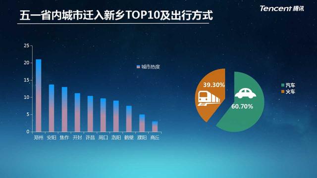 河南首个旅游大数据报告发布,新乡开启beplay软件营销新时代