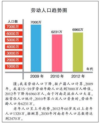明年河南有望实施“单独二胎” 调研工作已启动