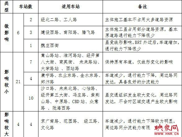 郑州公布地铁5号线交通疏导方案 适时限号保畅