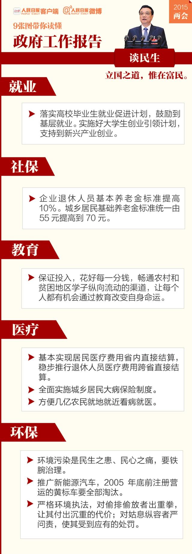 读懂政府工作报告