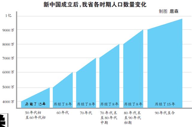 世界人口奖_世界人口