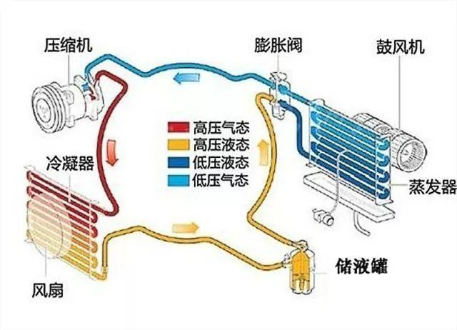 汽车空调结构示意图