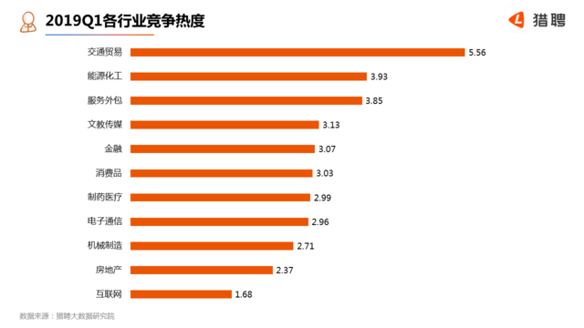 2019一季度城市经济_2019年一季度湖南各市州主要经济指标比较分析(2)