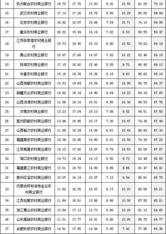 地方银行排名_中国银行图片