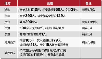 第七次人口晋查长表_第七次人口普查长表(3)