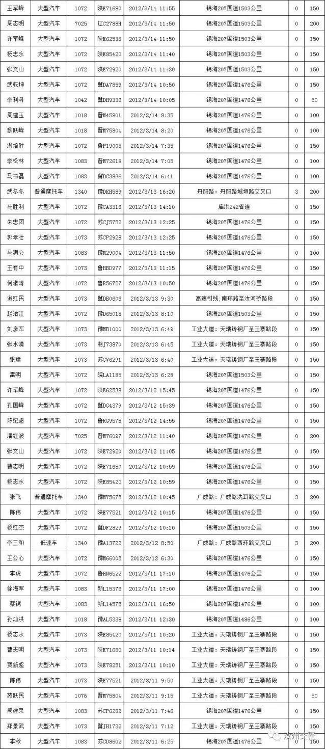 汝州警方曝光违法未处理名单 快看有你认识的没