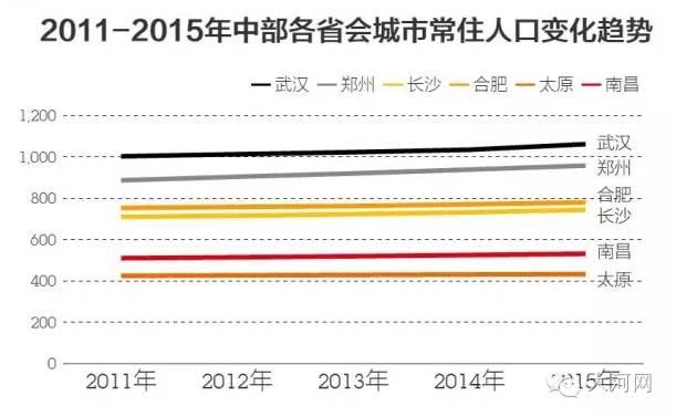 定啦!郑州被确定为国家中心城市