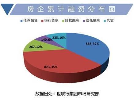 5月全国城市土地成交面积排行榜_房产_腾讯网