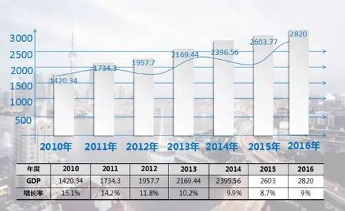 白城2820年gdp_赵鑫胜利 8.29午评GDP来袭黄金迎大行情 跟上操作等翻仓