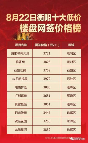 衡阳关键词排名报价 腾讯网