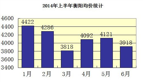腾讯衡阳2014年中数据汇总