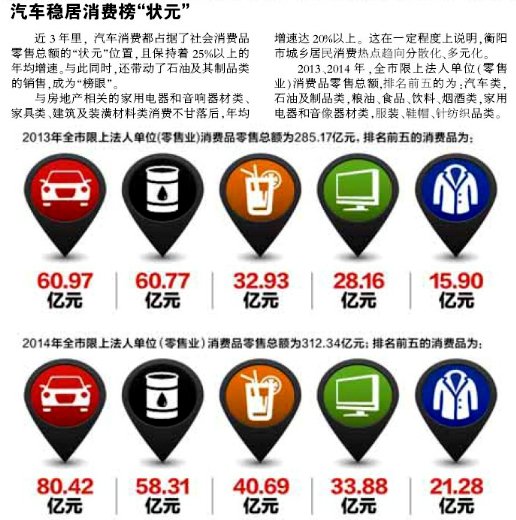 衡阳人口增速_衡阳保卫战图片(2)