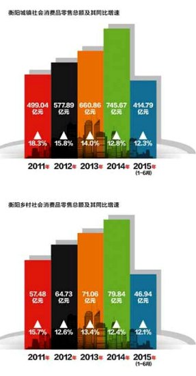 衡阳人口增速_衡阳保卫战图片