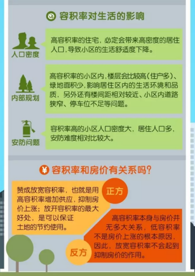 用容积率怎么算人口_...堂4期 什么是容积率 搜狐焦点网专题(2)