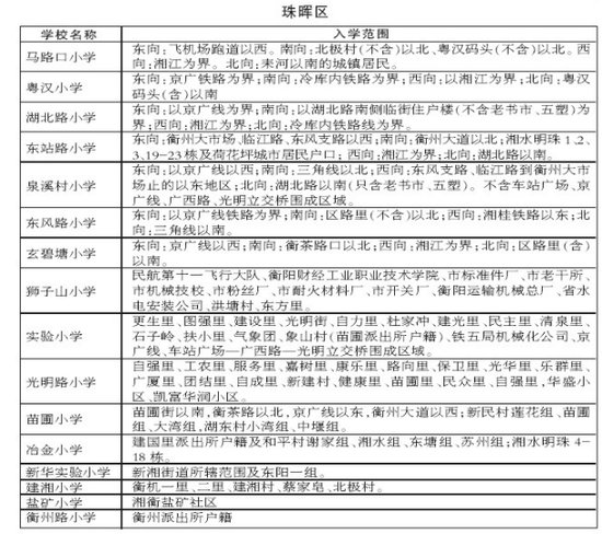 学校最新消息延伸:你买的是学区房还是学位房