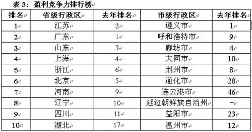 杭州与香港GDP_中国经济闪耀的亮点 深圳(2)