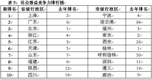 杭州与香港GDP_中国经济闪耀的亮点 深圳(2)