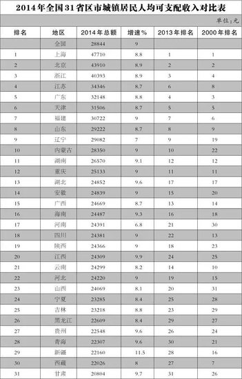 华西村人均收入_2018湖南人均收入