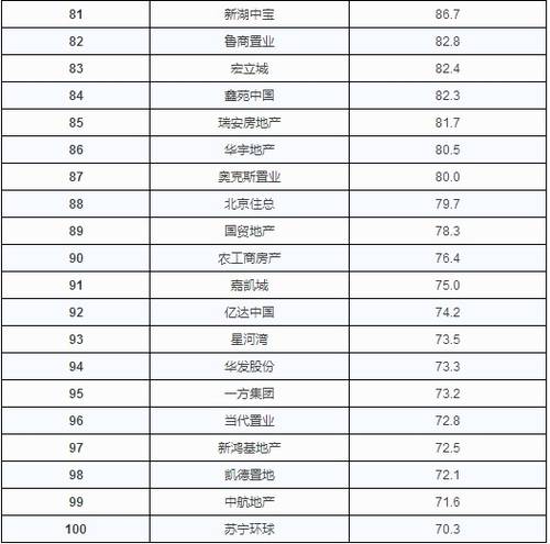 2014中国房企销售百强排行榜出炉 福建多家房