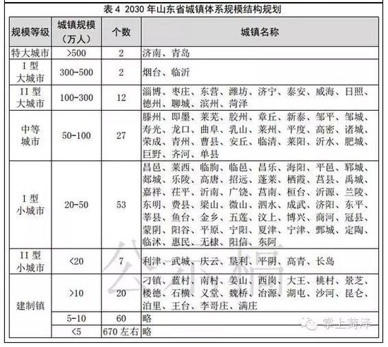 菏泽市人口2020_2020年春运高速公路如何避免堵车 戳这里(2)