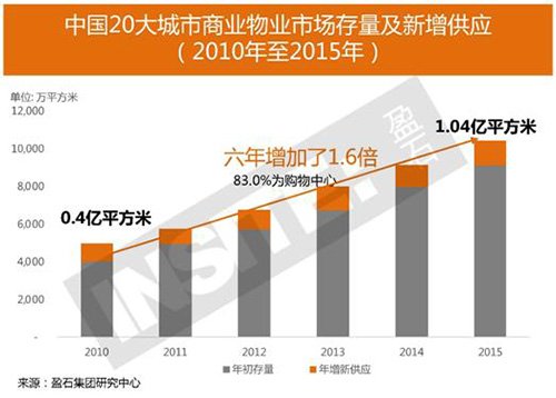 房地产企业的经济总量_世界经济总量图片(3)