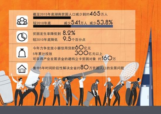 2020全国贫困人口_全国贫困人口数据