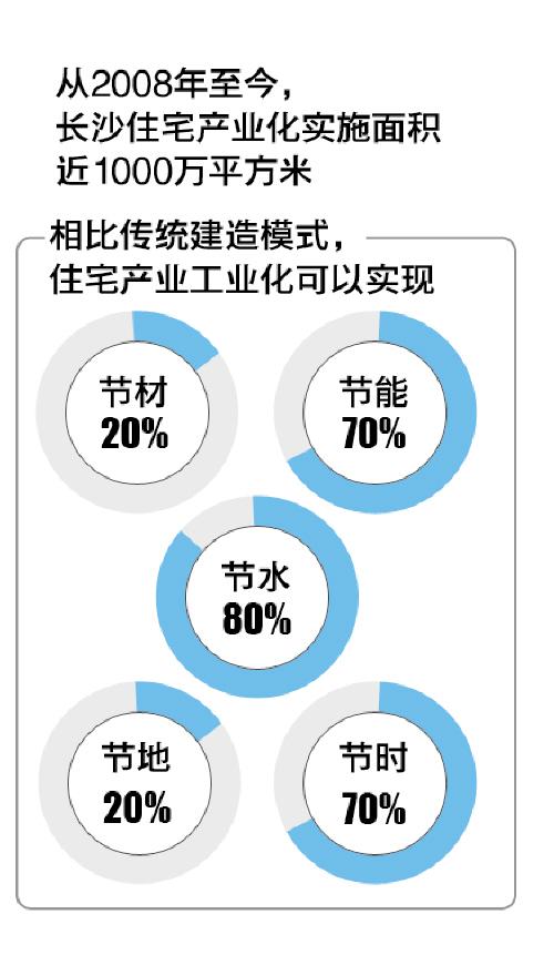 长沙gdp过千亿的产业_湖南长沙最富的县, 或将撤县设区(2)