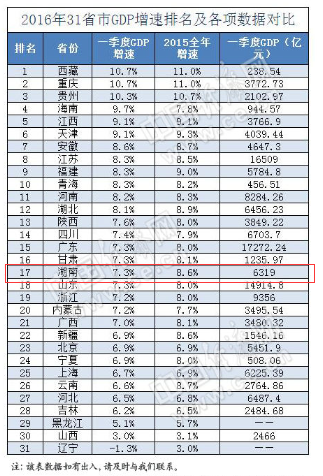 辽宁省各县区人口排名_江西各县人口和面积排行榜,2015版新鲜出炉的哦(3)