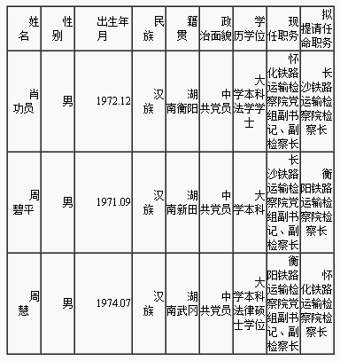 省人大常委会任命法律职务人员任前公示