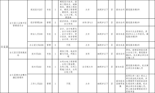 2016年湘西州事业单位公开招聘742名工作人员
