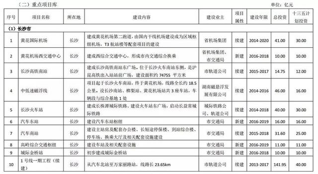 湖南这29城交通全面开挂 一大波地铁城铁机场要来