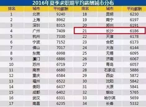 在长沙人均消费_沁园春长沙
