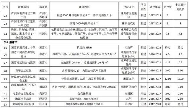 湖南这29城交通全面开挂 一大波地铁城铁机场要来