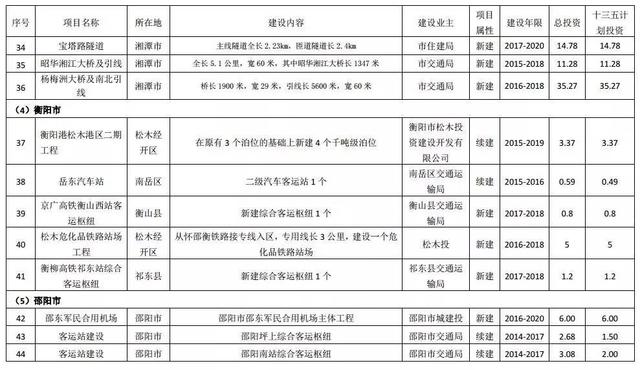 湖南这29城交通全面开挂 一大波地铁城铁机场要来