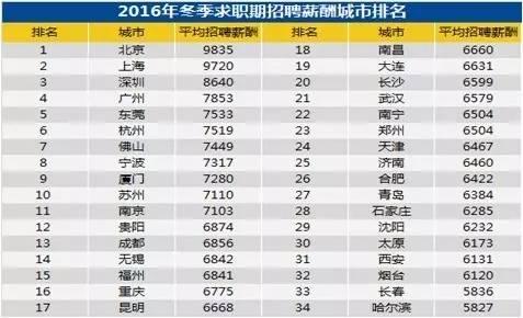 一寸照片的尺寸是多少_收殓师的月收入是多少(3)