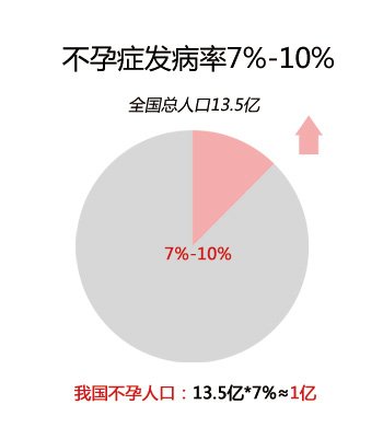 目前人口约为多少亿_澳称华确立大国地位对世界有利 应中立立场(2)