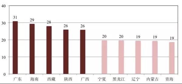 湖南15岁及以上的未婚人口总数排名全国第7?