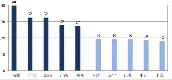 中国人口老龄化_中国农村人口总数