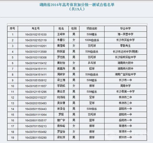 湖南19人获得2016高考体育加分测试合格资质
