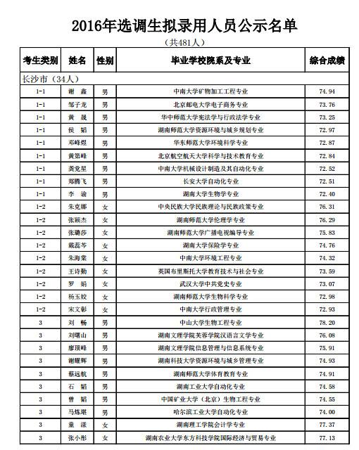 人口老龄化_湖南省人口信息网