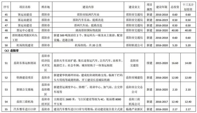 湖南这29城交通全面开挂 一大波地铁城铁机场要来