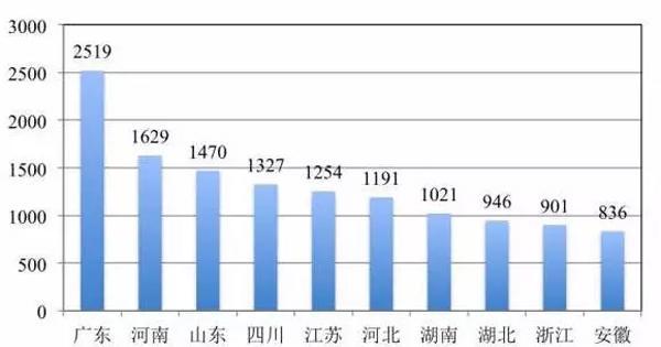 全国人口分布图_2010全国人口总数