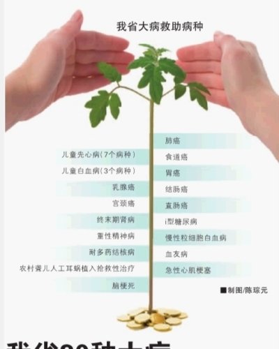 湖南30种大病报销比例超80% 救助进程超全国