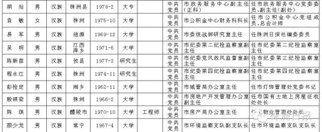 株洲34名市委管理干部任前公示