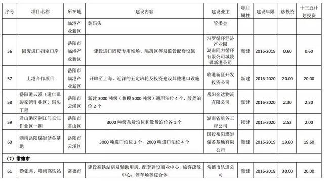 湖南这29城交通全面开挂 一大波地铁城铁机场要来