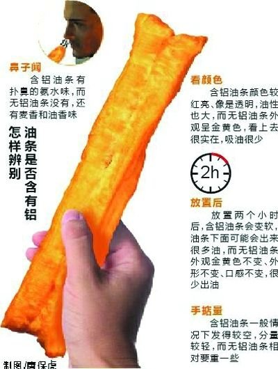 什么属于合法食品添加剂 72020780.jpg