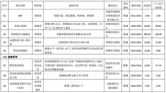 湖南这29城交通全面开挂 一大波地铁城铁机场要来