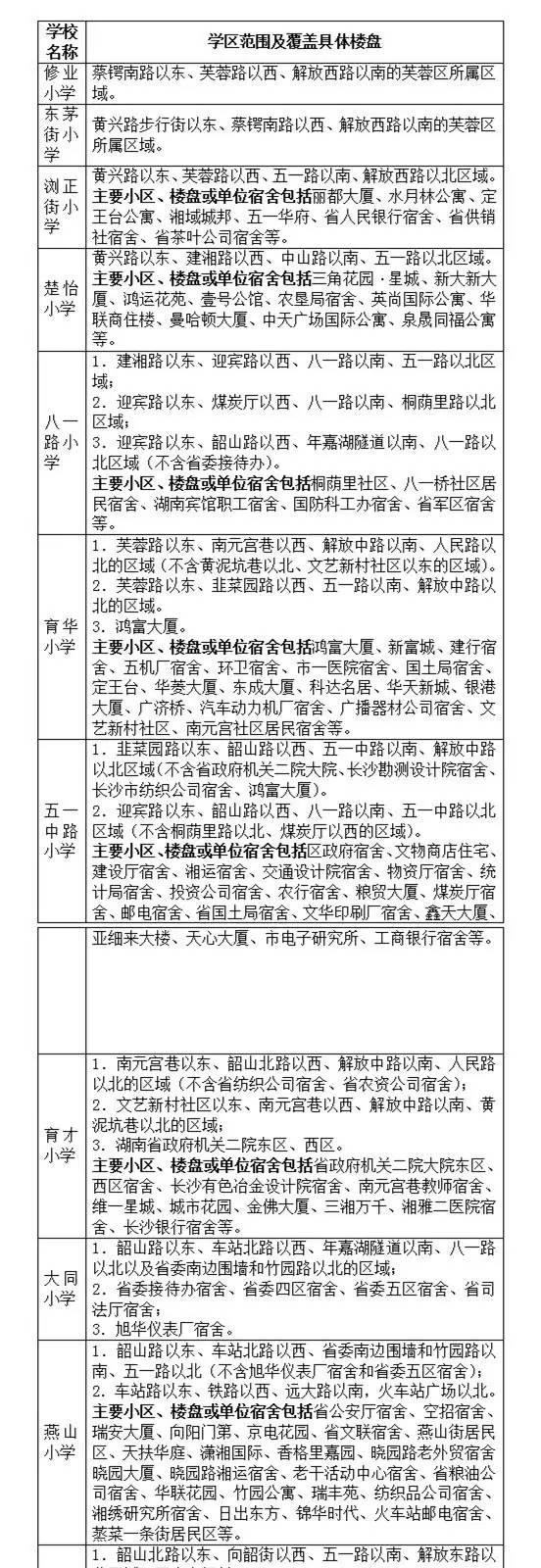 长沙最全小学学区划分公布 看看孩子到哪就读