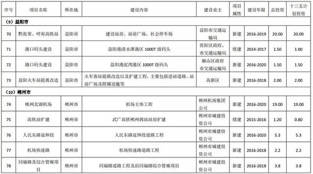 湖南这29城交通全面开挂 一大波地铁城铁机场要来