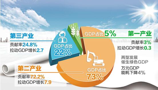 长沙县GDP首破千亿元 人均接近10万元